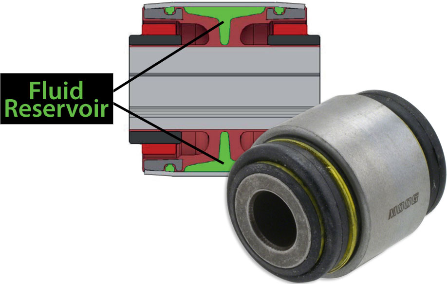 Hydraulic Bushings