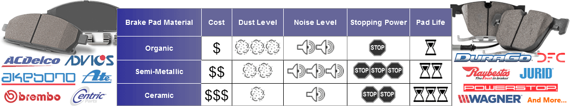 Brake Pad Selection