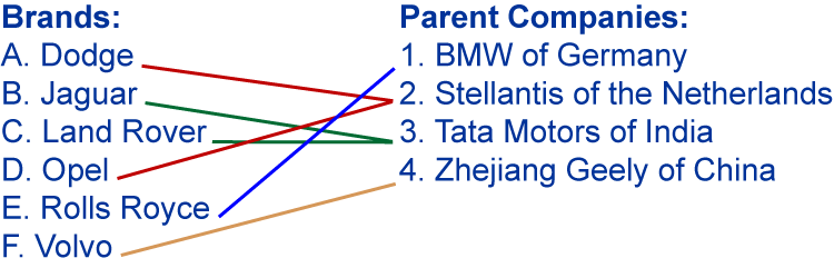 Match the brand with its parent company