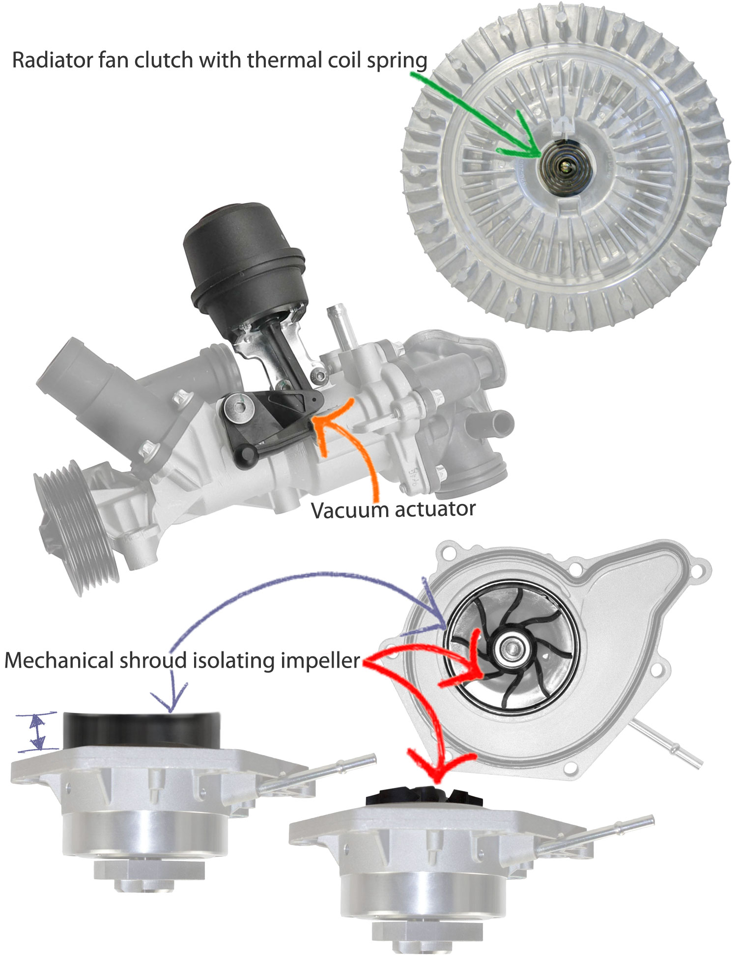 Water pump and fan clutch images