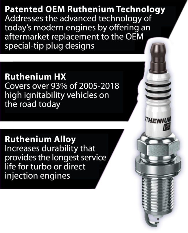 NGK Ruthenium HX Spark Plug