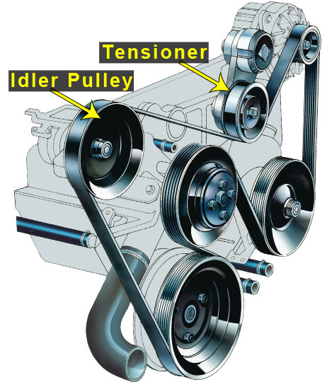 Typical serpentine belt drive system